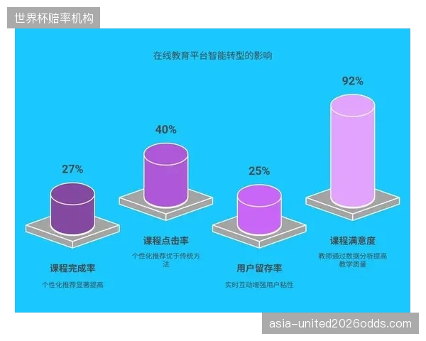通过大数据分析，运动员与品牌的商业赞助匹配精准度已提升了近40%